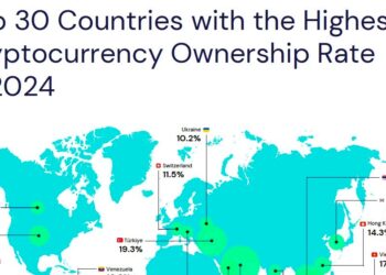 Brasil é o 6º país com o maior número de investidores cripto