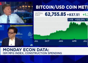 Bitcoin deve subir em 2024 aos $150.000 segundo Tom Lee da Fundstrat