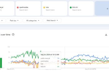 Tabata Amaral coloca Pablo Marçal nos holofotes: “Superou até o Bitcoin”, afirma Raphael Lima