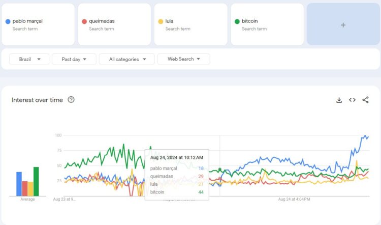 Tabata Amaral coloca Pablo Marçal nos holofotes: “Superou até o Bitcoin”, afirma Raphael Lima