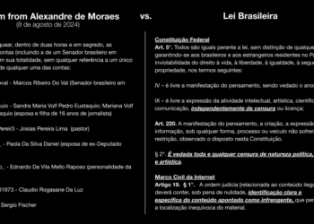 X, de Elon Musk, começa a expor ilegalidades de Alexandre de Moraes no “@ alexandrefiles”