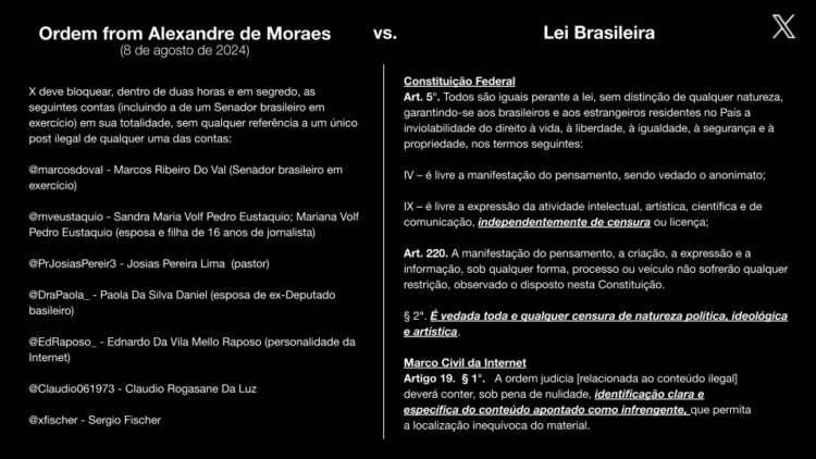 X, de Elon Musk, começa a expor ilegalidades de Alexandre de Moraes no “@ alexandrefiles”