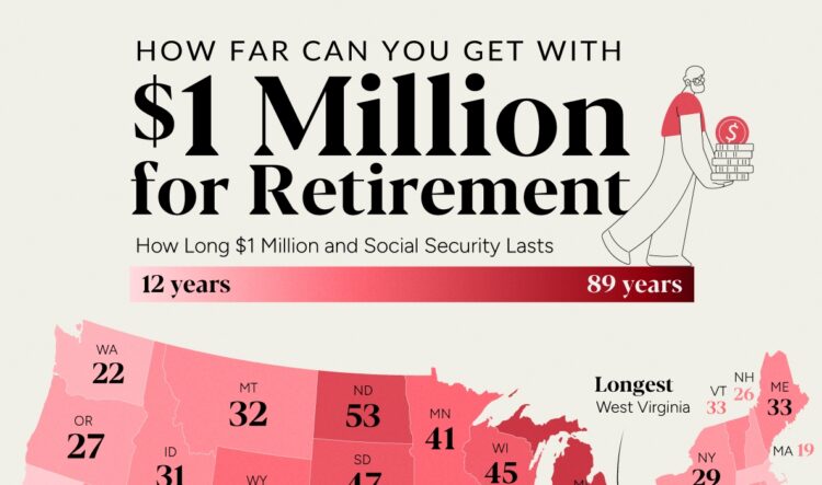 US$ 1 milhão é suficiente para aposentar ou a inflação matou o sonho americano?